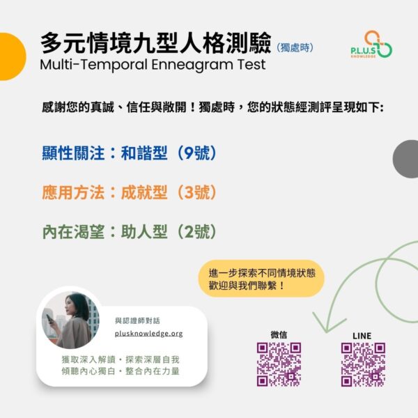 多元情境快速測驗 - 獨處篇